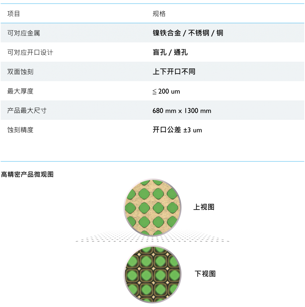 精密蚀刻制程能力(图)