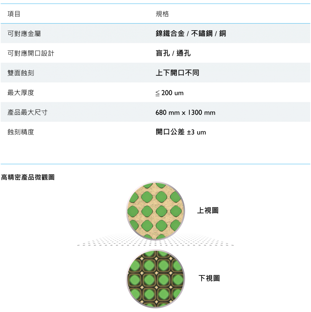 精密蝕刻製程能力(圖)