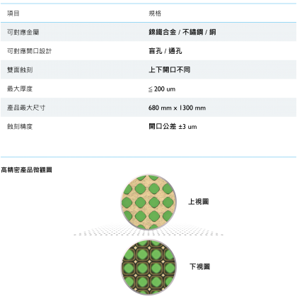 精密蝕刻製程能力(圖)
