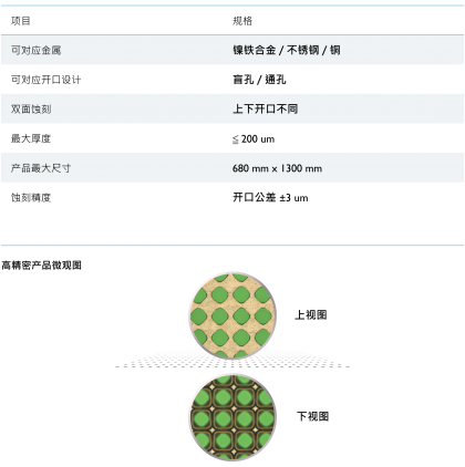 精密蚀刻制程能力(图)