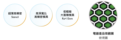 產品特性(圖)