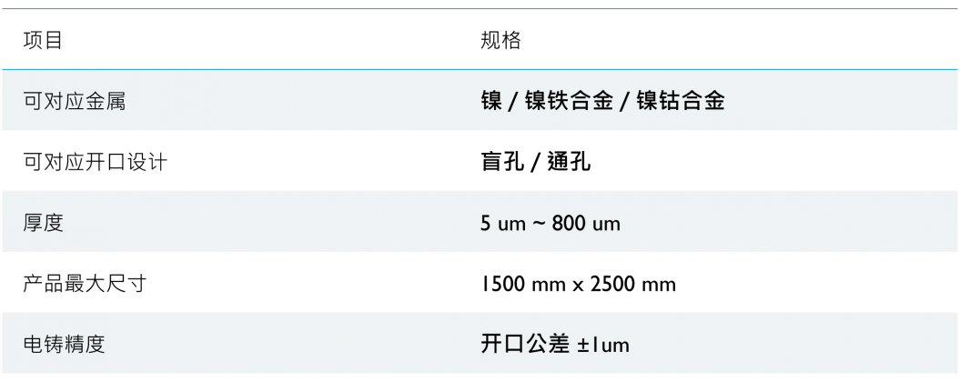 电铸制程能力(图)