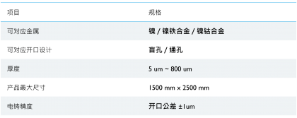 电铸制程能力(图)