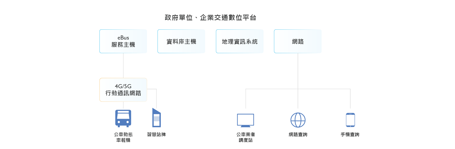 智慧移動(圖)
