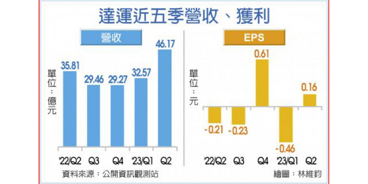 達運深耕半導體封裝市場 多元化布局，建構智慧場域解決方案和微結構技術、薄膜蝕刻製程應用