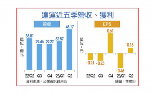 達運深耕半導體封裝市場 多元化布局，建構智慧場域解決方案和微結構技術、薄膜蝕刻製程應用
