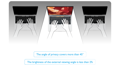 Privacy Light Guide Plate Technology(圖)