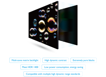 Local Dimming Technology(圖)