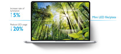 Mini LED Film/Plate(圖)