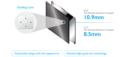 Thin Profile Technology(圖)