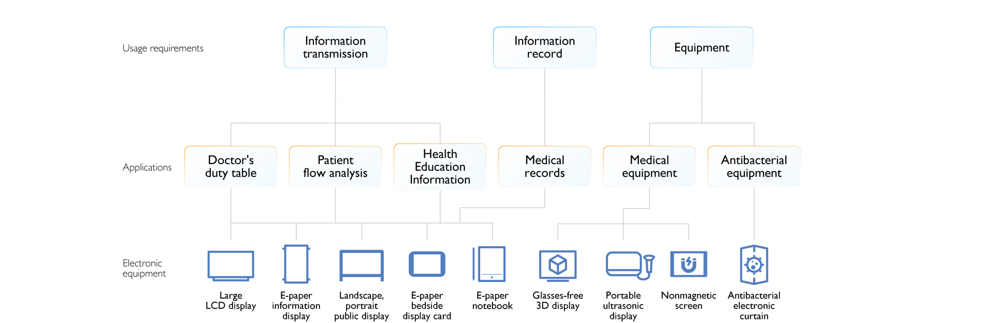 Smart Healthcare(圖)