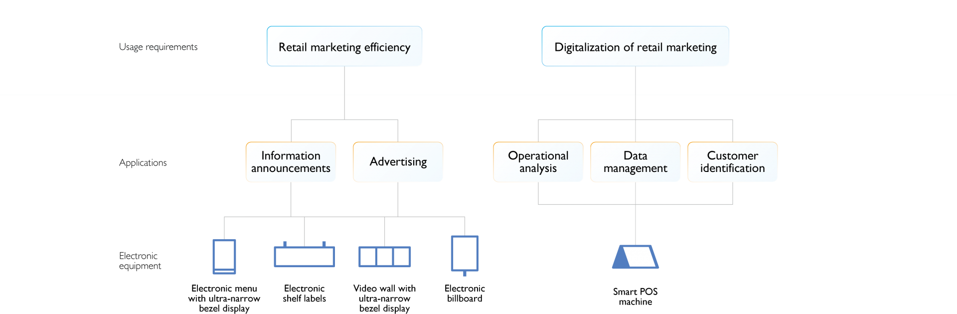 Smart Retail(圖)