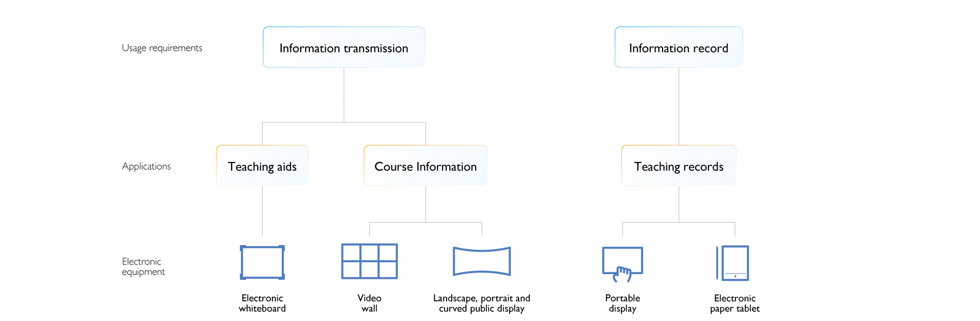 Smart Education(圖)