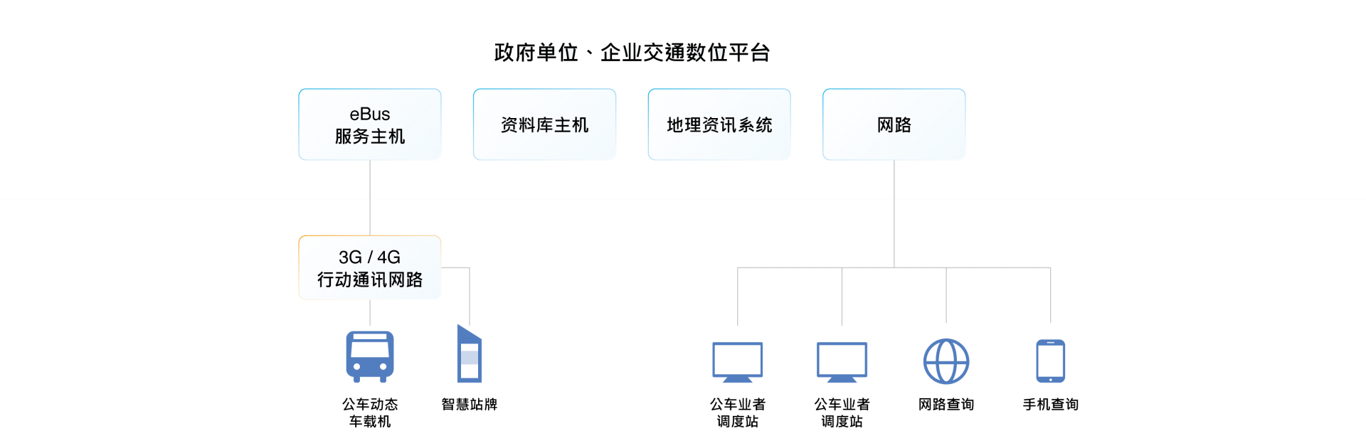 智慧移动(图)