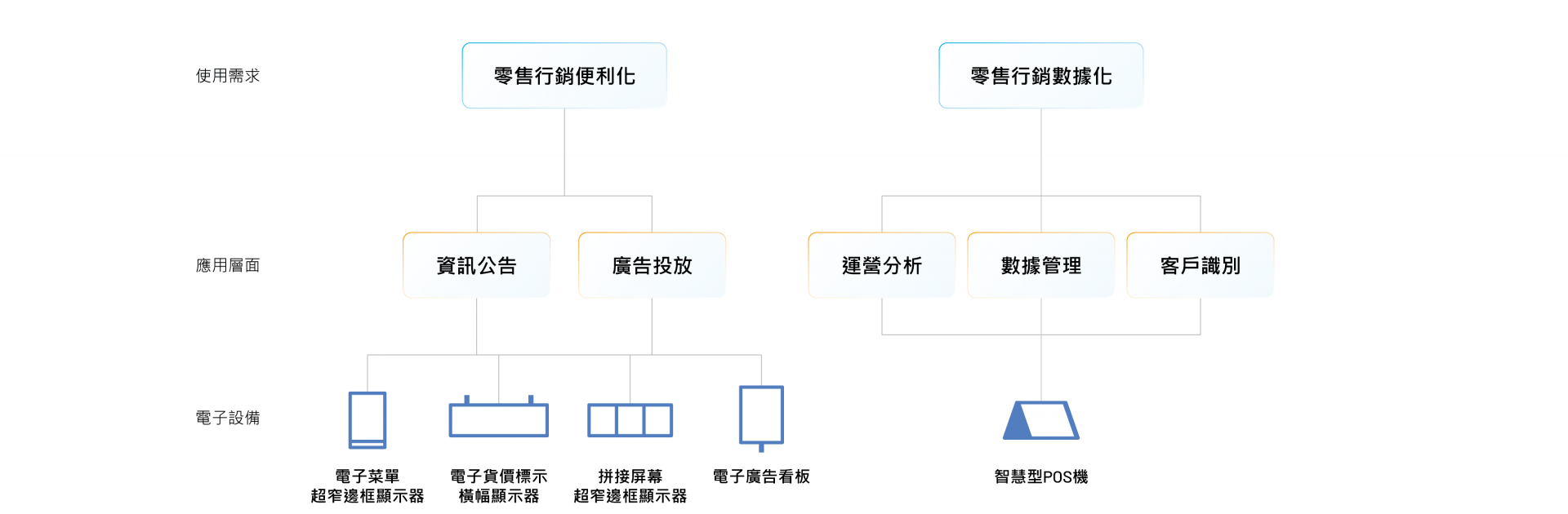 智慧零售(圖)