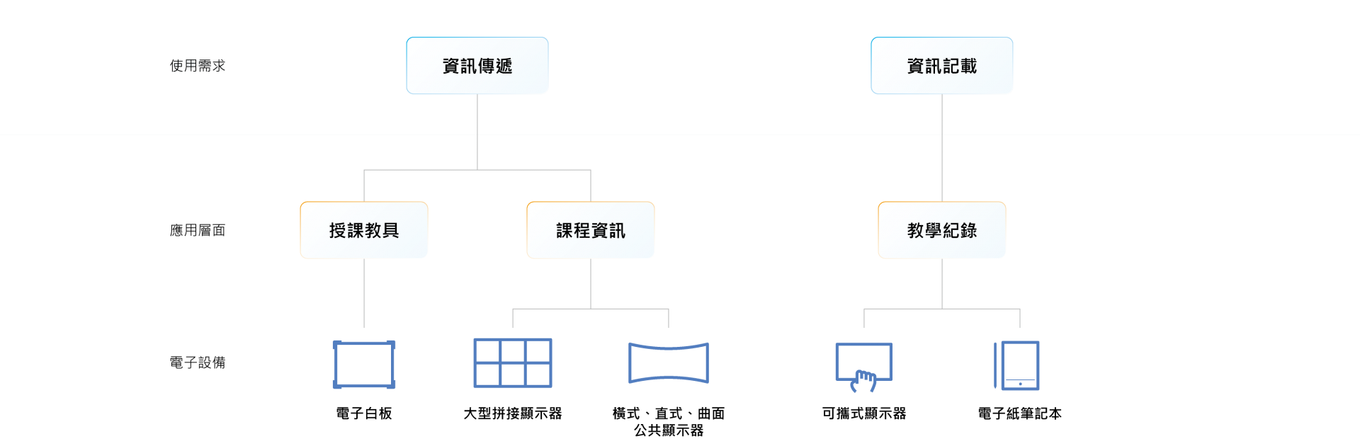 智慧教育(圖)